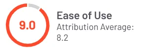 G2 Ease of Use score for Roivenue: 9.0, against an attribution category average of 8.2