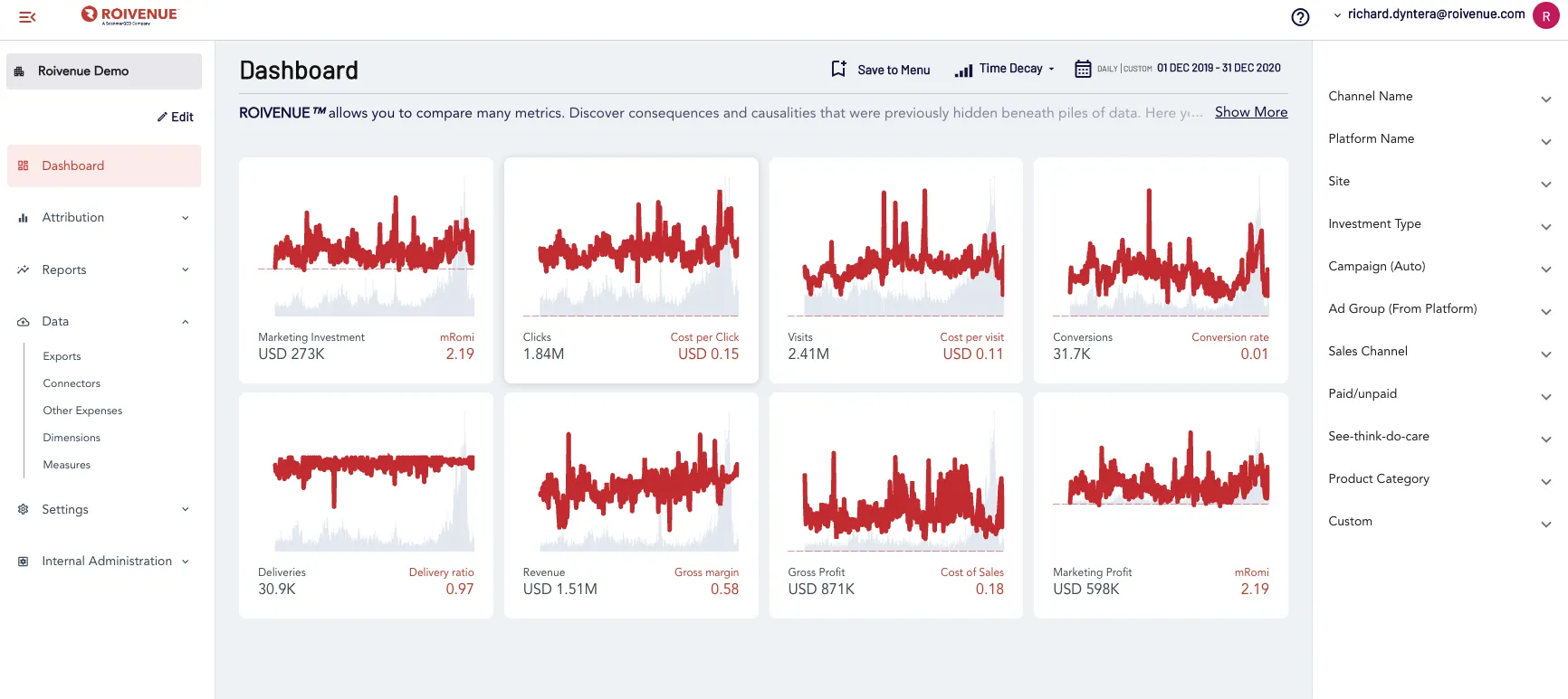 dashboards