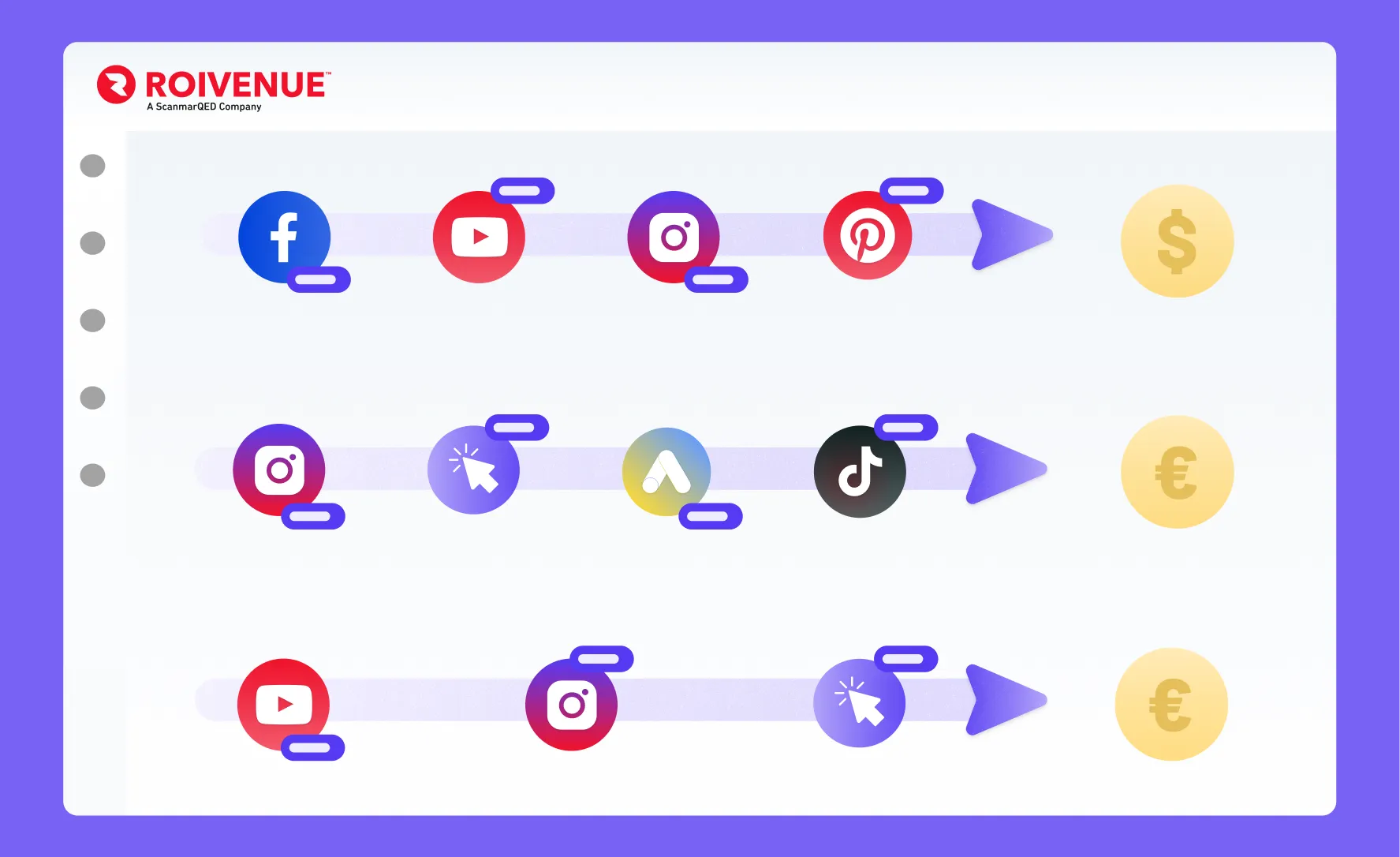 Cross-Device Customer Tracking Path Stitching