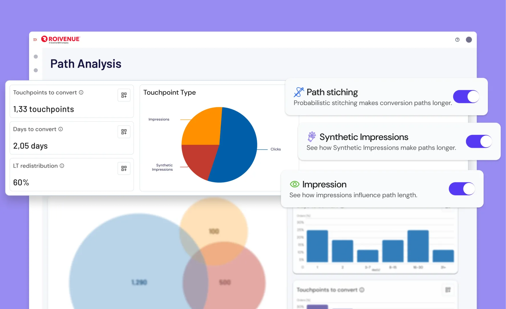 Path Analysis impressions, synthetic impressions, clicks