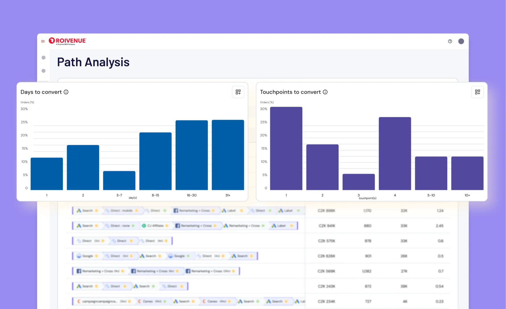 Path Analysis, customer journey graphs
