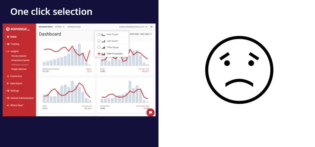 Roivenue 2.0 dashboard menu for one-click choice of First Touch, Last Touch, Time Decay or RNN Probability model