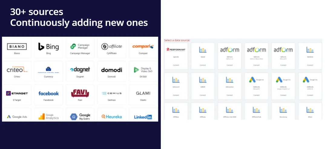 Roivenue 2.0 grid of 30+ data source connectors such as Bing, Criteo and Facebook next to the 1.0 source picker