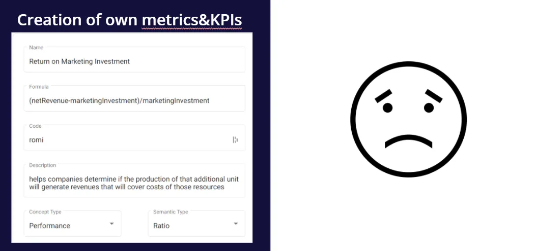 Roivenue 2.0 form for a custom metric, defining return on marketing investment with its own formula