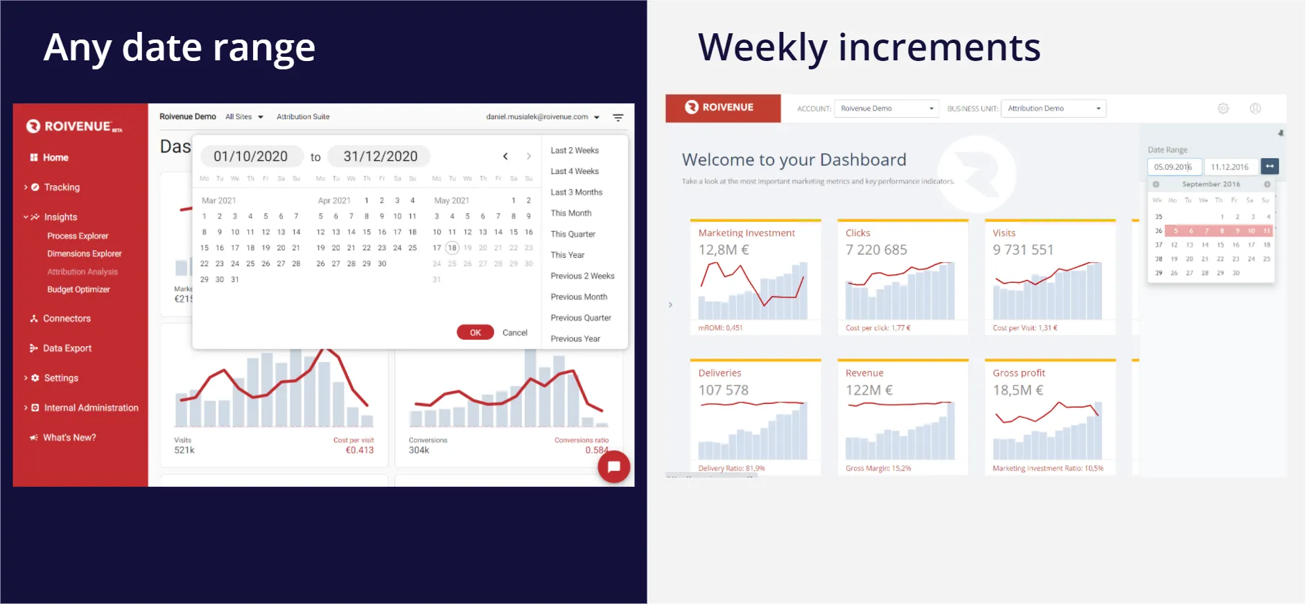 Roivenue 2.0 date picker with any date range next to version 1.0 dashboard limited to weekly increments