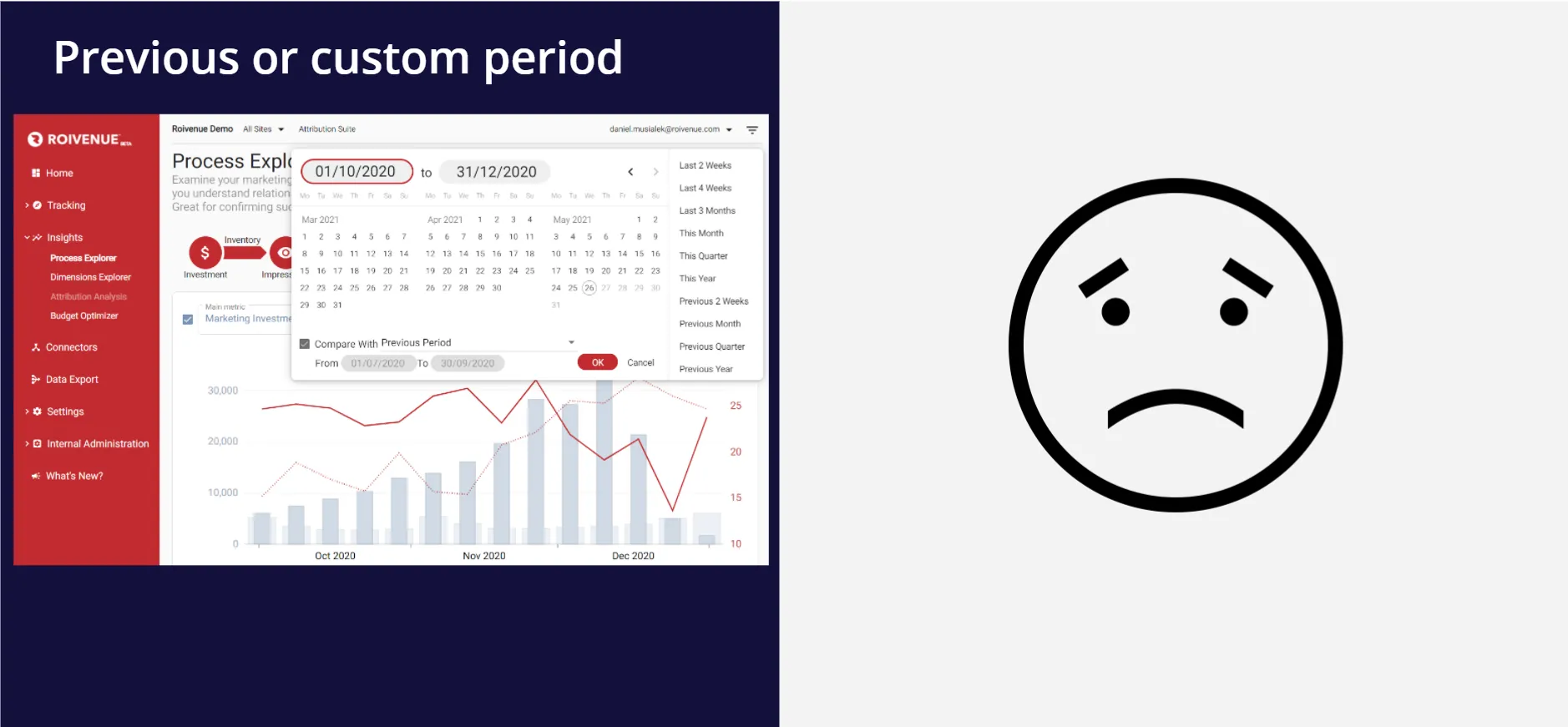 Roivenue 2.0 Process Explorer comparing against a previous or custom period, a feature version 1.0 lacked
