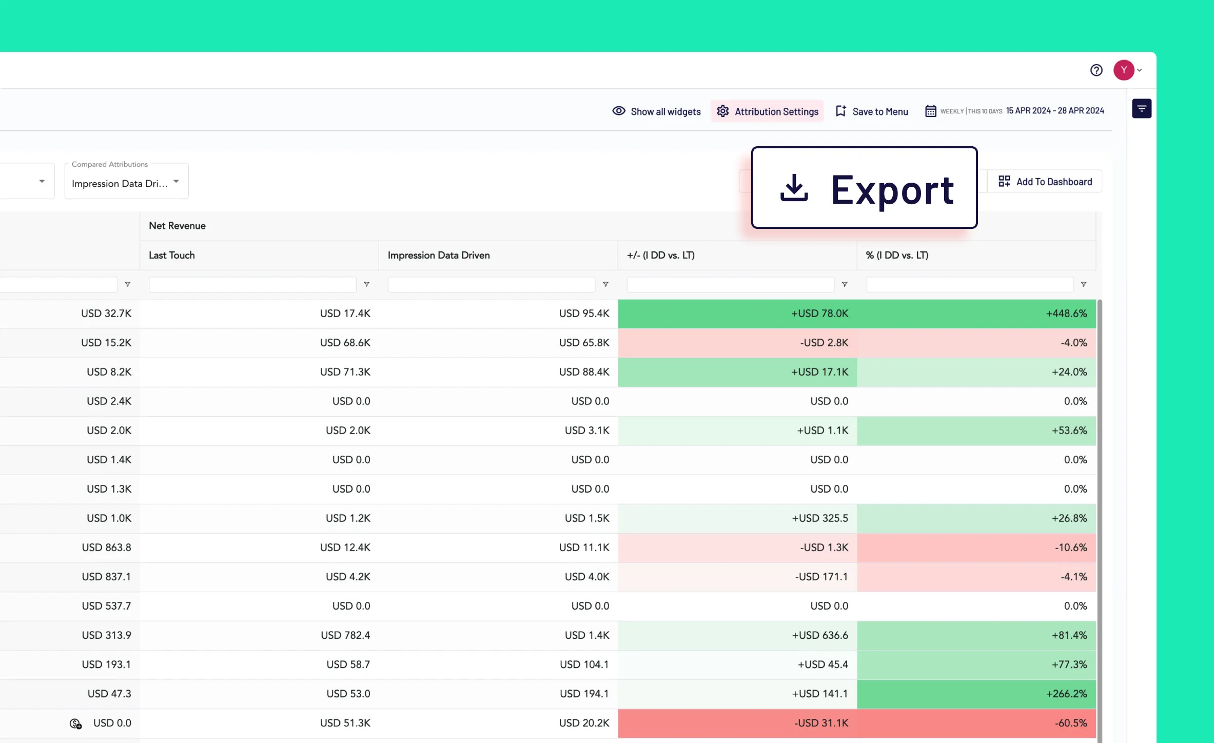 Roivenue Model Comparison table with the Export button highlighted for downloading the table