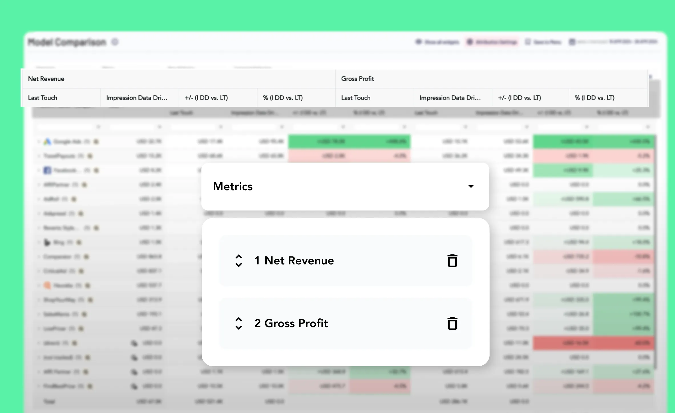 Roivenue Model Comparison table showing net revenue and gross profit side by side for last touch and impression data driven