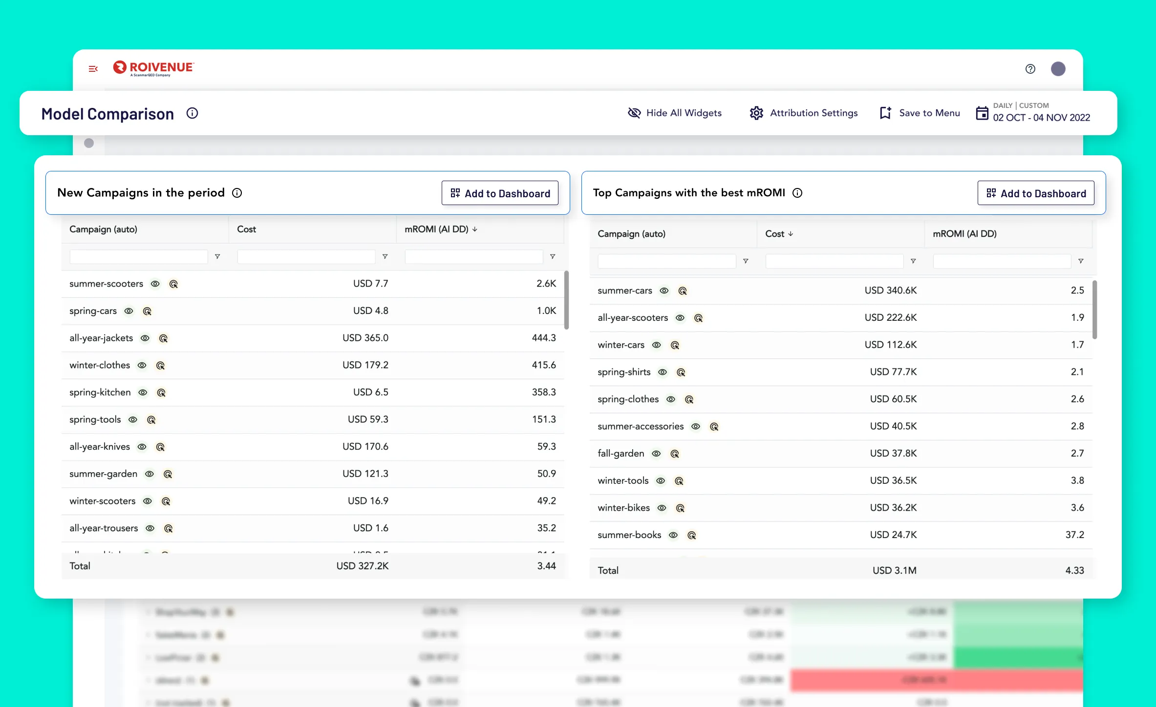 Roivenue Model Comparison page with the New Campaigns in the period and Top Campaigns with the best mROMI widgets