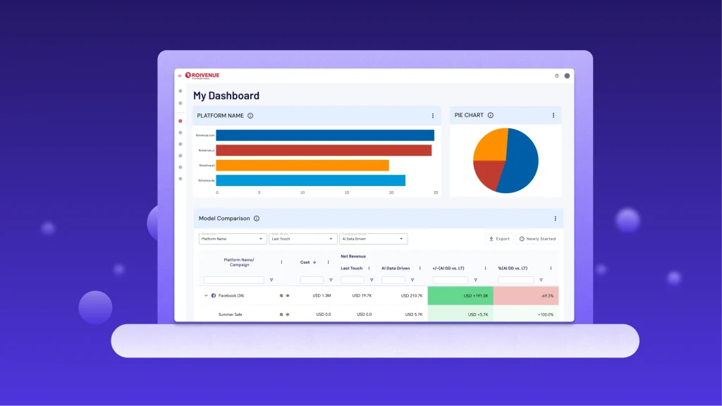roivenue configurable dashboard