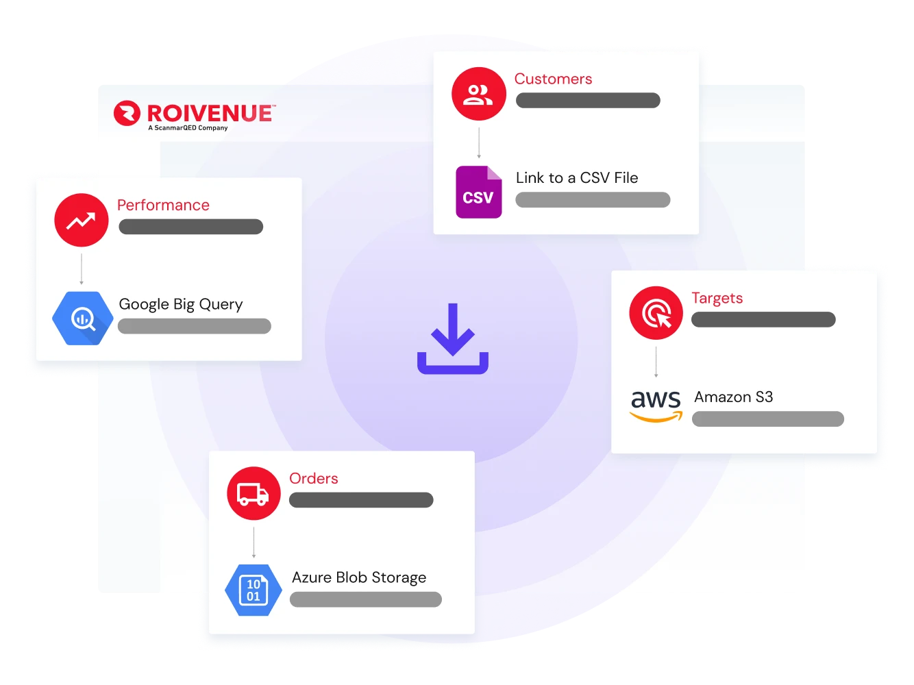 Roivenue exporting data to Google Big Query, CSV, Amazon S3, and Azure Blob Storage