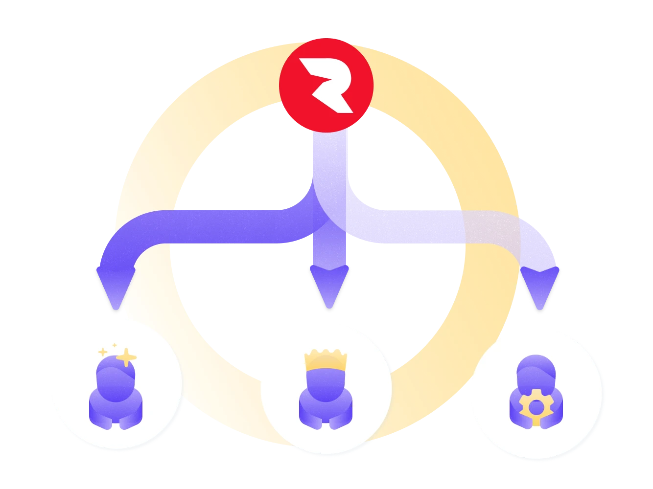 Roivenue logo at the top, with three arrows pointing to different user icons representing diverse paths or outcomes
