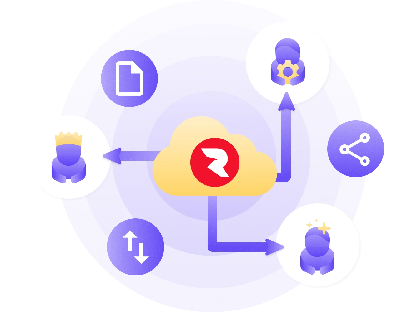 Roivenue cloud in the center connecting to user icons and various symbols, representing data integration and user roles