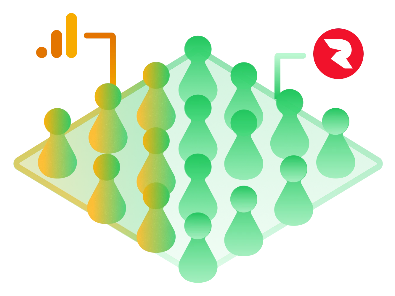 Group of users: orange-green measured with Google Analytics and all with Roivenue