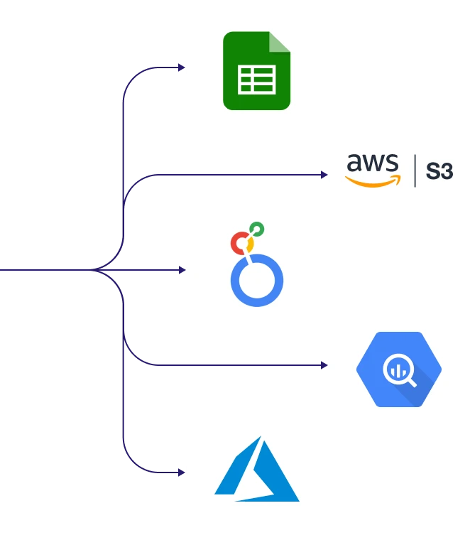 Centralized data output for marketing reports to Excel, AWS, Looker Studio, and Google BigQuery
