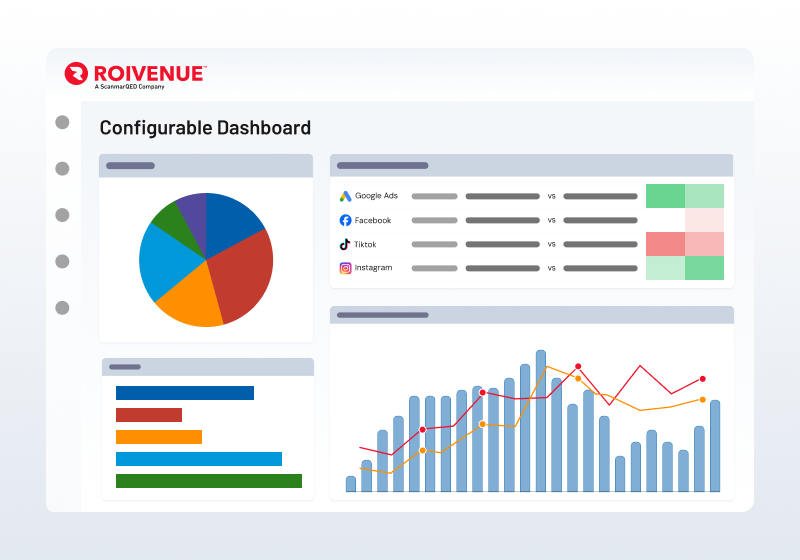 roivenue application, configurable dashboard