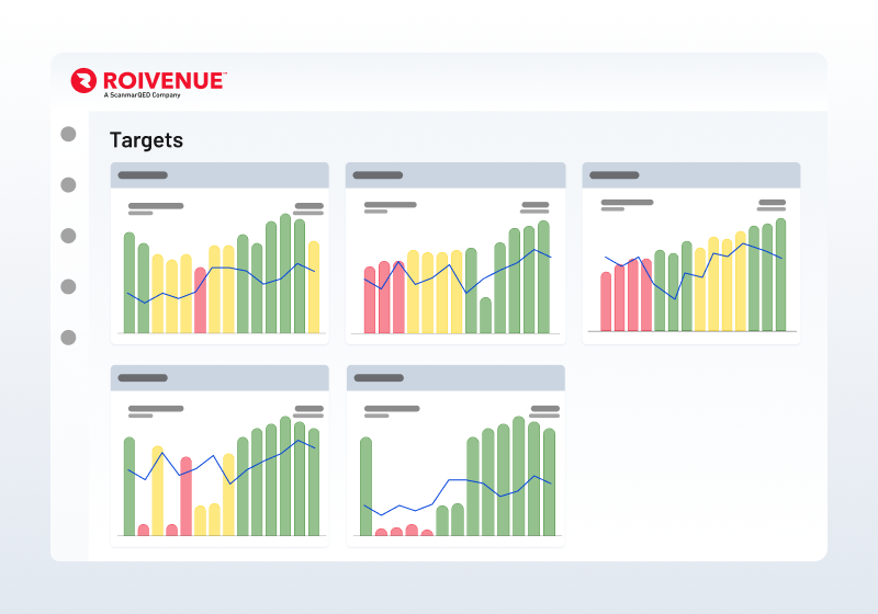 roivenue application, targets
