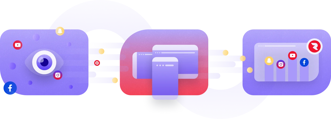 Roivenue's Impressions Measurement, AI Cross-device Tracking, and AI Attribution for GDPR-compliant analytics