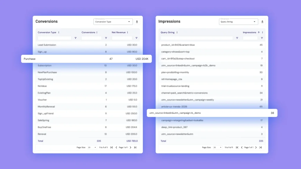 Conversion & Impressions Features on RM Validator