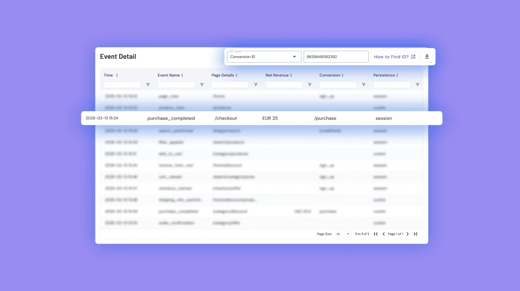 Event Detail Table on RM Validator