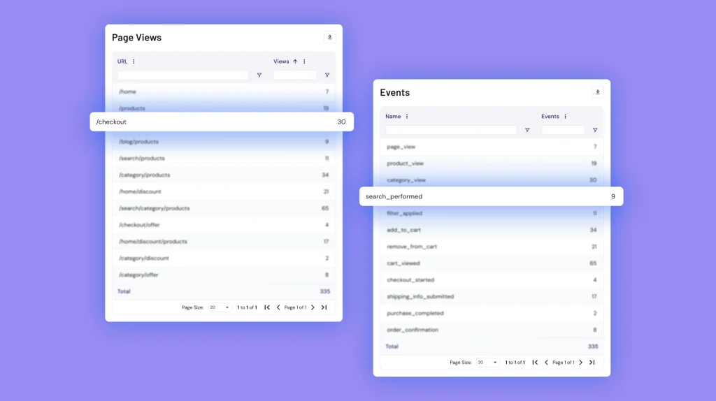 Page Views & Events Features on RM Validator