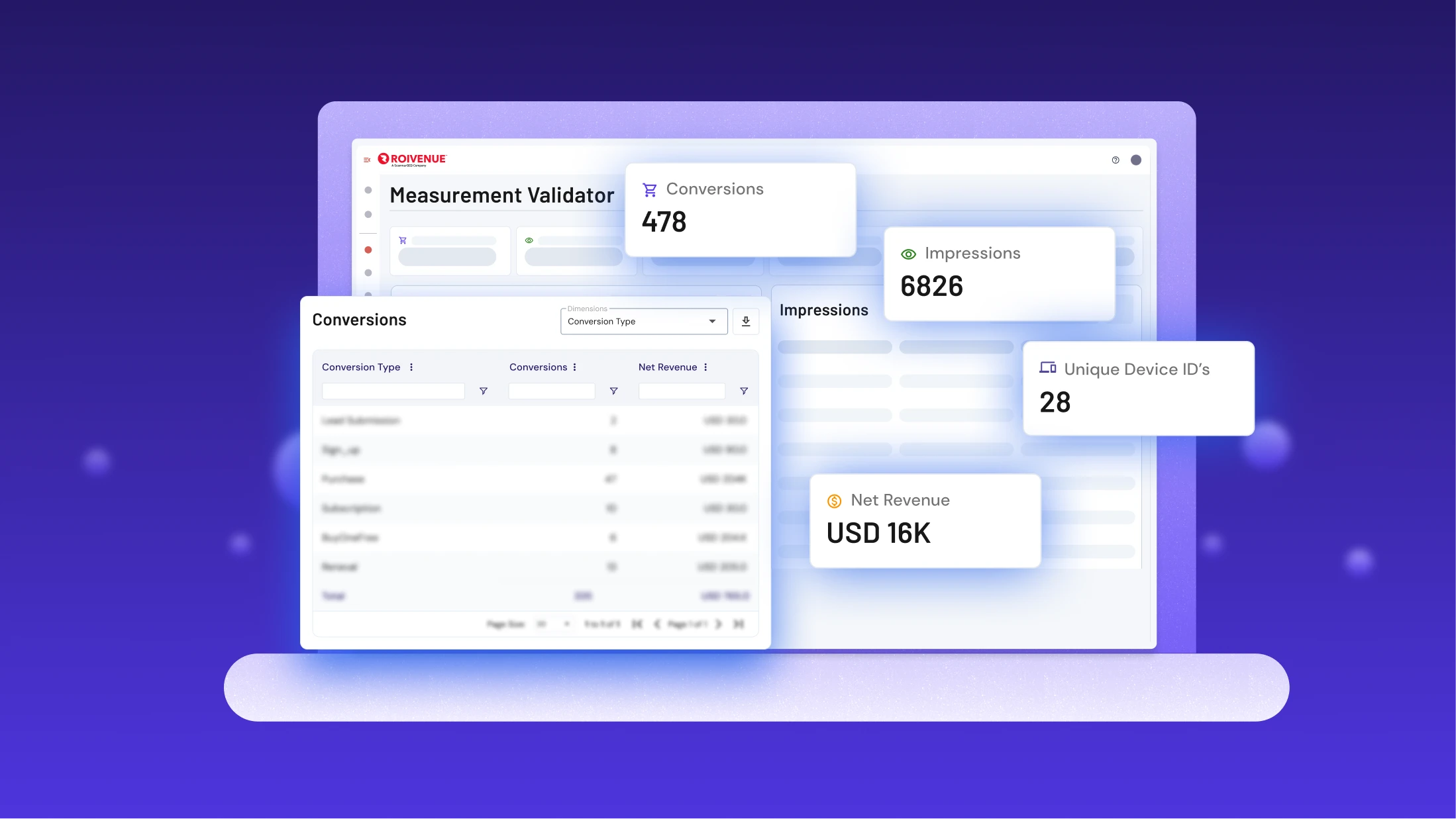 RM Validator
